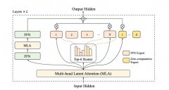 并连系了多项策练不变性 