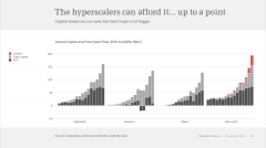 出名科技阐发师本尼迪克特·埃文斯（BenedictEva 